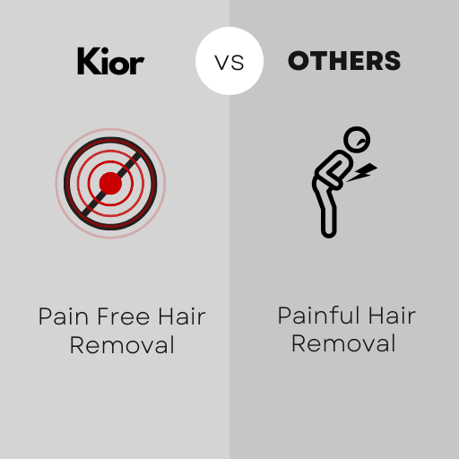 Laser hair removal device for private parts delivering salon-grade results at home
