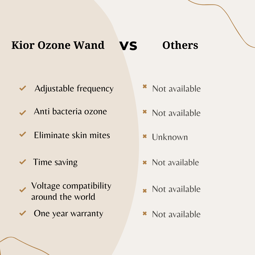 High frequency wand features comparison chart showing advantages over other devices